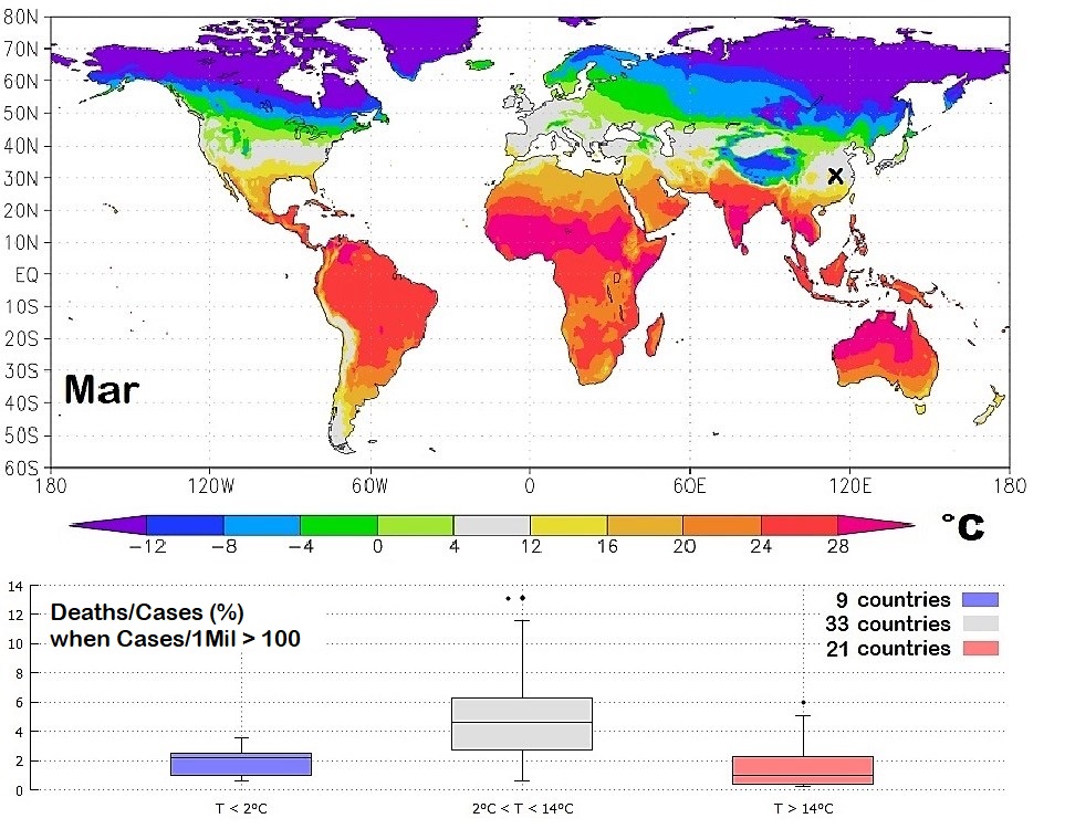 Relazione tra condizioni meteo e contagi di COVID-19