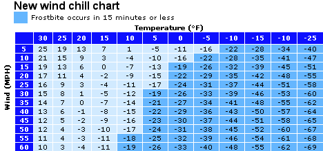 wind_chill_tabella