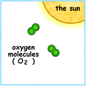 molecole di ozono