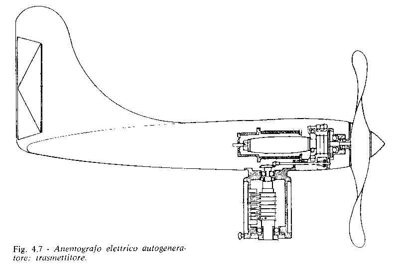 anemografo